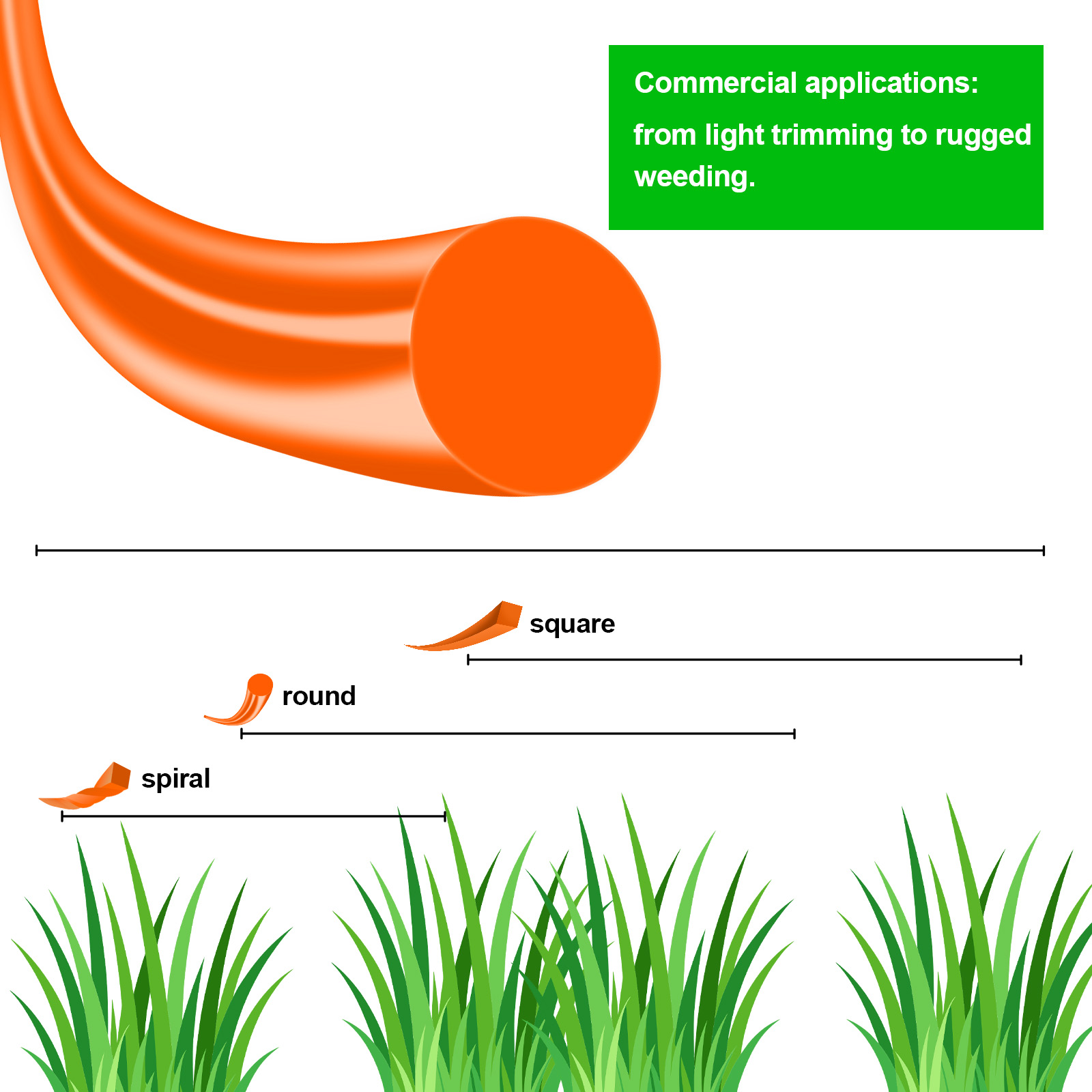 Cortadora de nailon redonda de - Urban Farming Kit reseña y precio